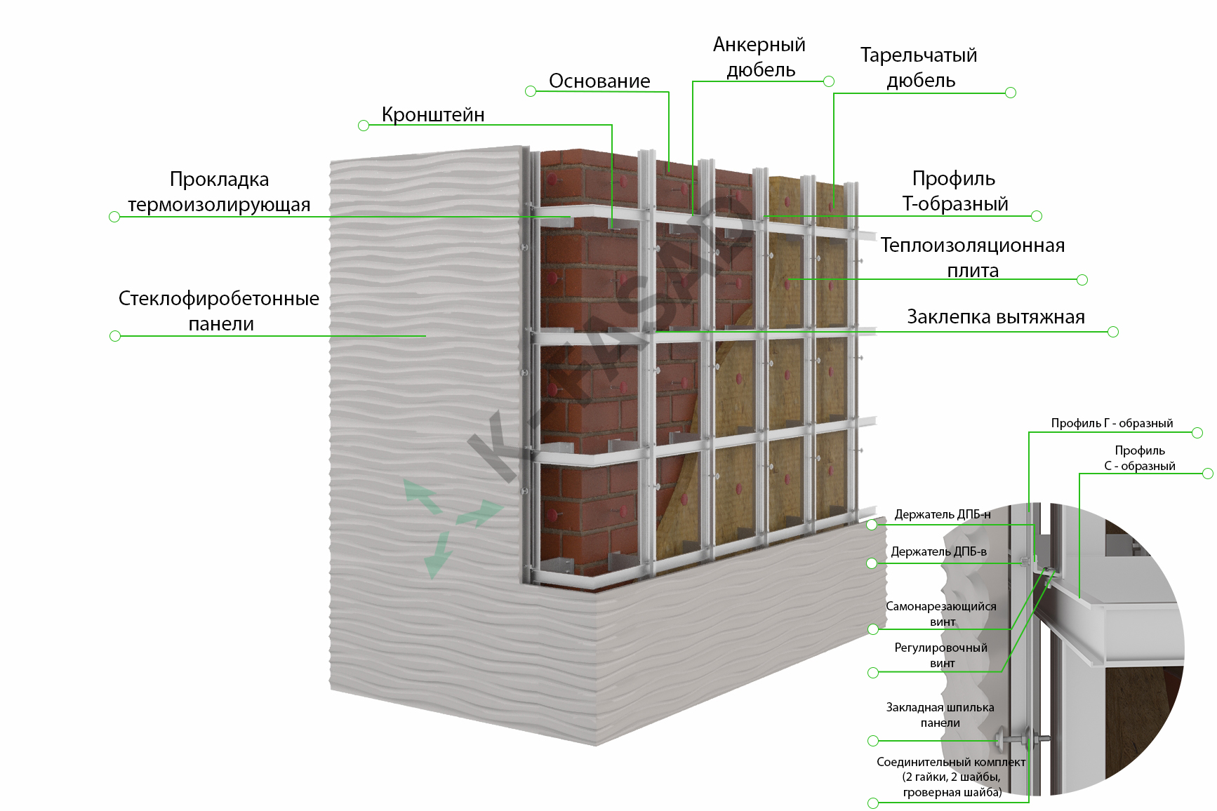 Стеклофибробетонные панели Стеклофибробетонные панели